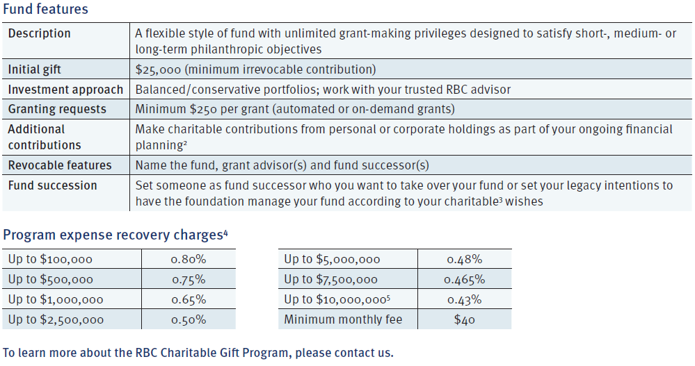 Creating an enduring legacy - Table1.png