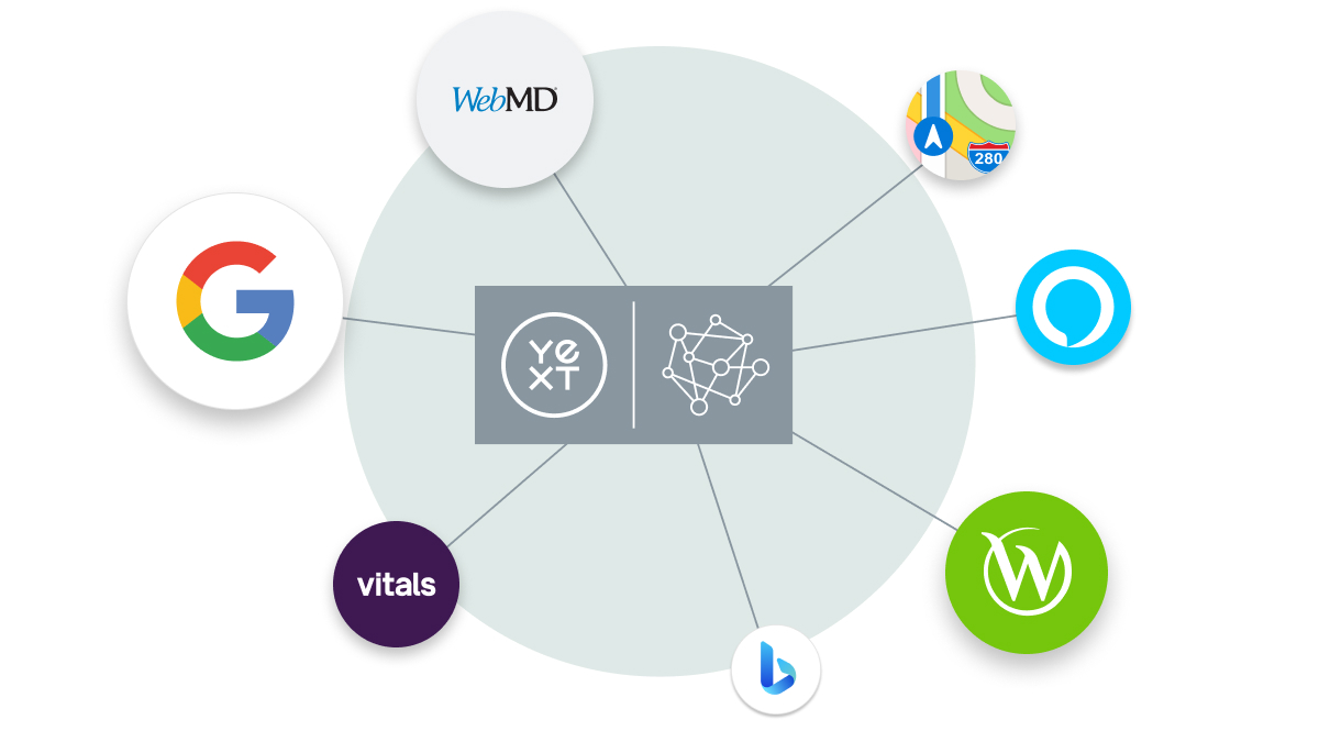 Icone mediche e di ricerca che escono da Yext Content sopra un cerchio verde.