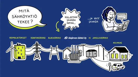 Images Alajärven Sähkö Oy