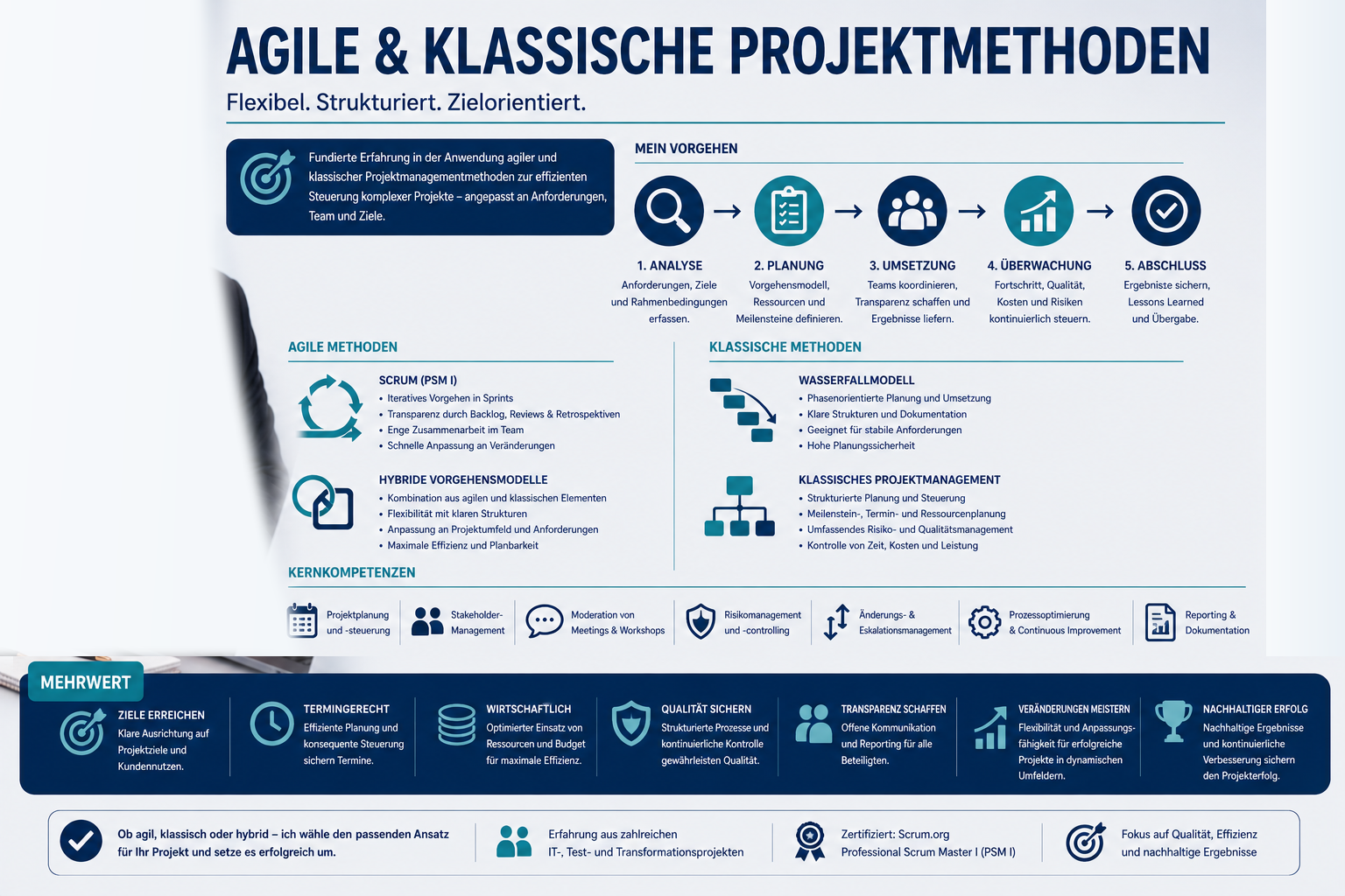 Wissen-data, Rendsburger Weg 5a in Düsseldorf