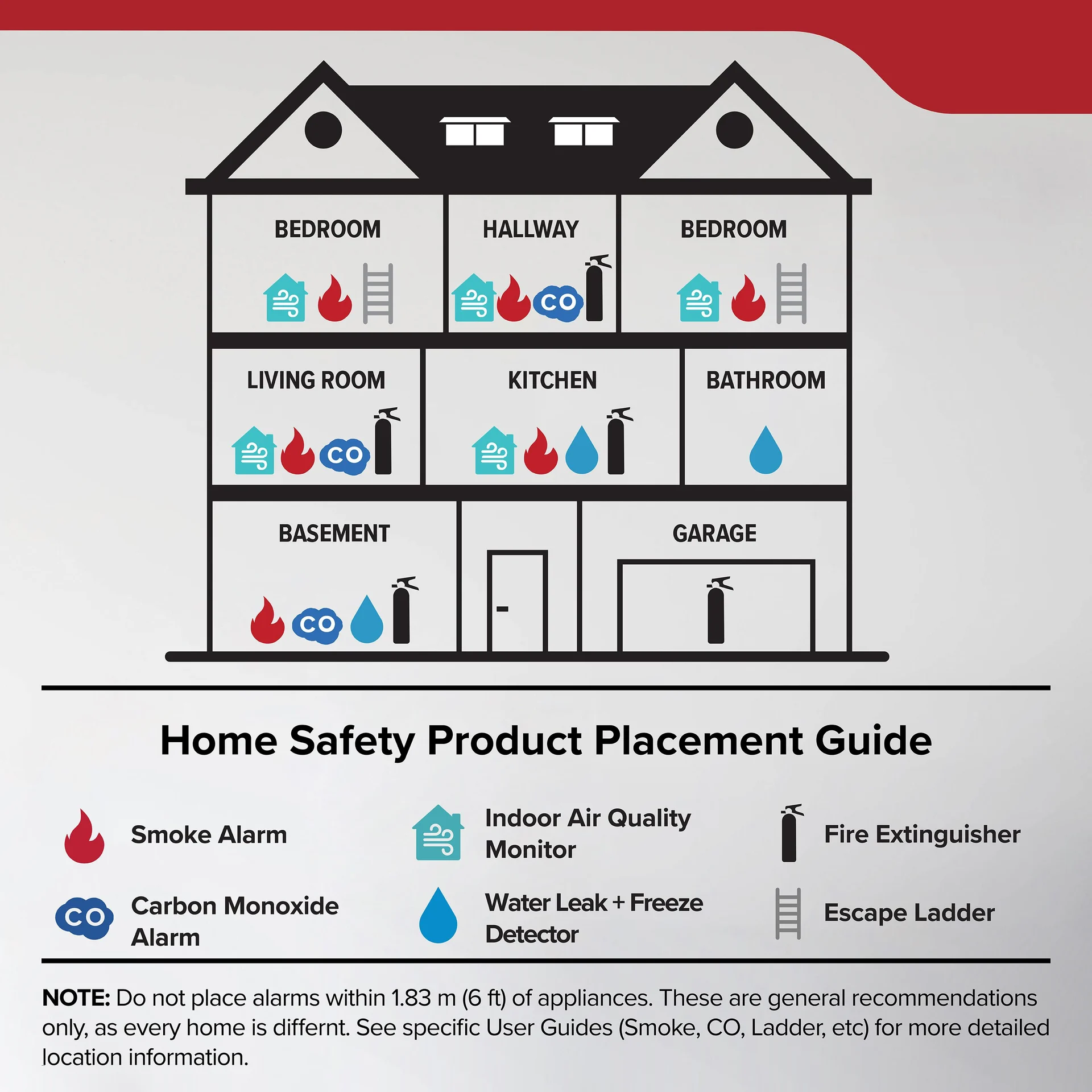 where to place detection devices