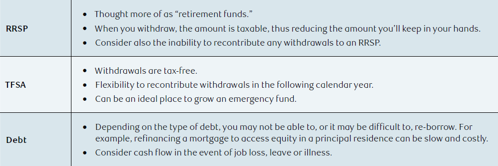 NAV0244-Table5.png