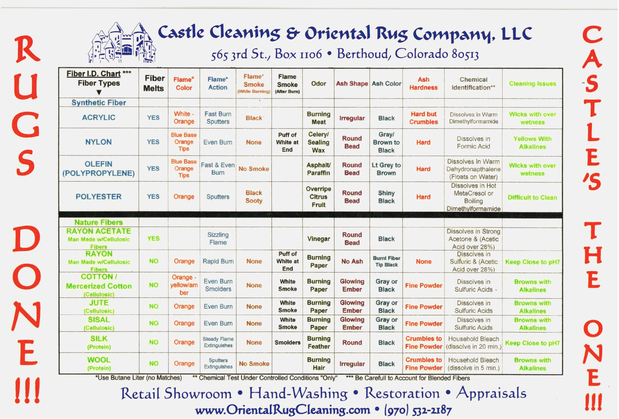 Images Castle Cleaning & Oriental Rug Company