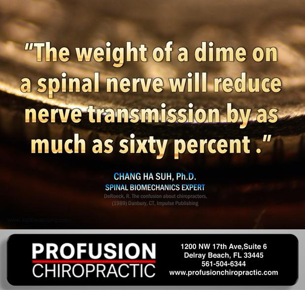Images Profusion Chiropractic