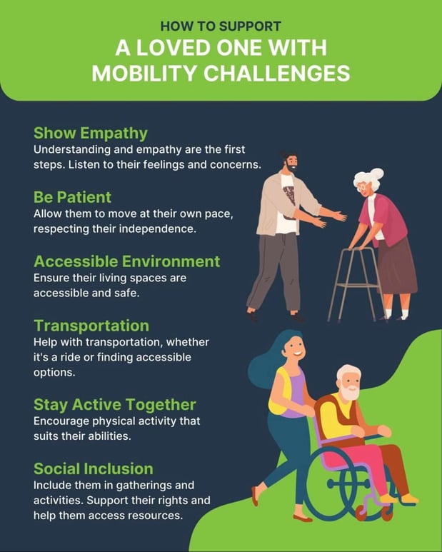 Images 101 Mobility of Houston