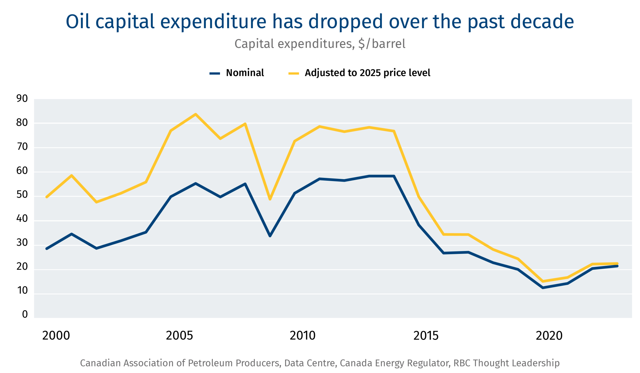Capital-Report-Charts-OIL-AND-GAS.jpg
