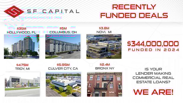 Images SF Capital Group