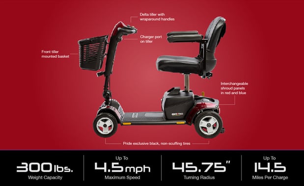 Images 101 Mobility of Greenville