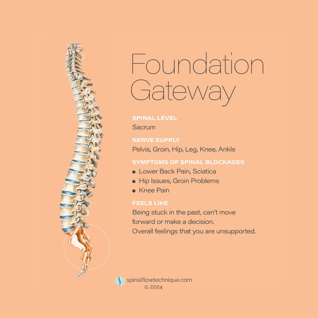 Images Forever Flow Health & Wellness Centre