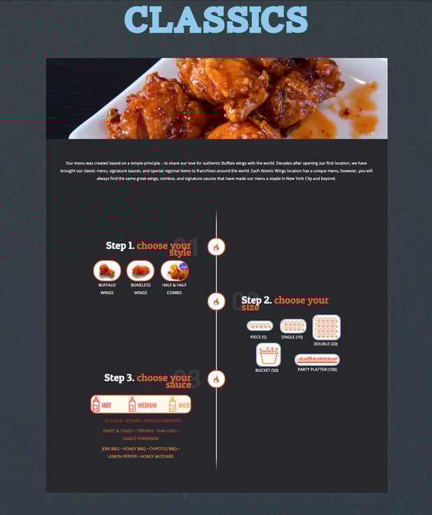 Images Atomic Wings