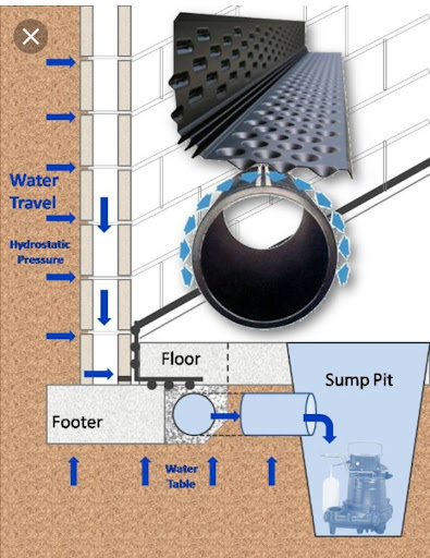 Images JLB Foundation Repair & Basement Waterproofing