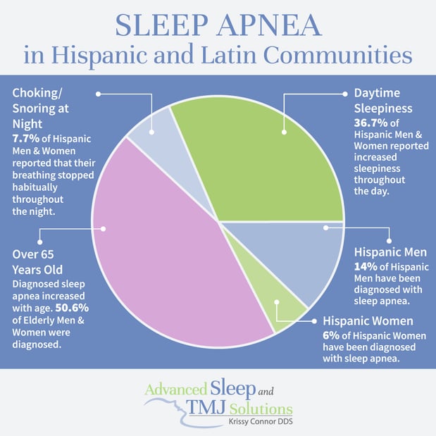 Images Advanced Sleep and TMJ Solutions, Krissy Connor DDS