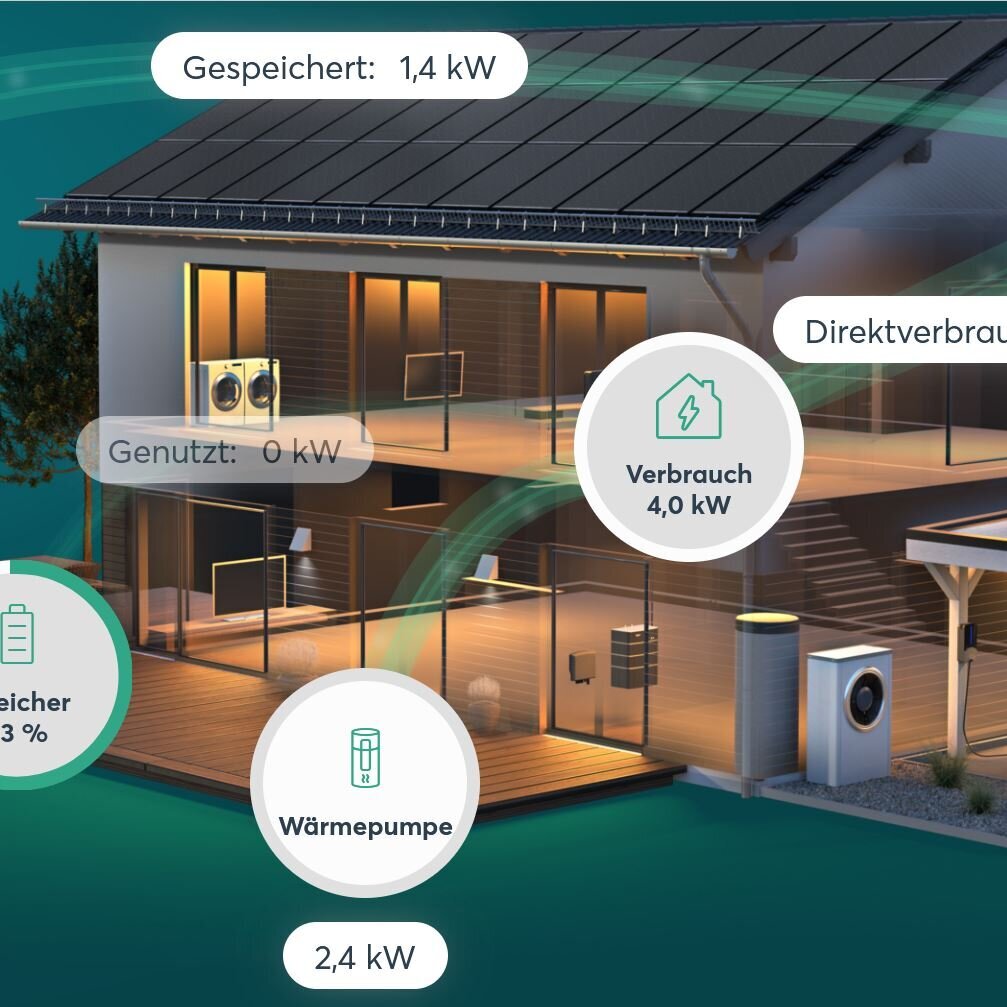 Bilder ESC Energie-Service-Center GmbH