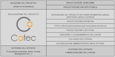 Images Cotec