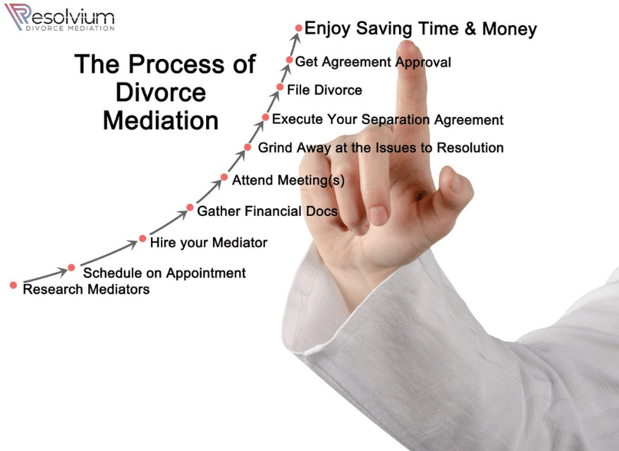 Images Resolvium - Divorce Mediation