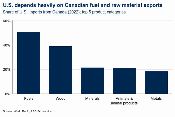 Chart Corner - Jan 2025.png