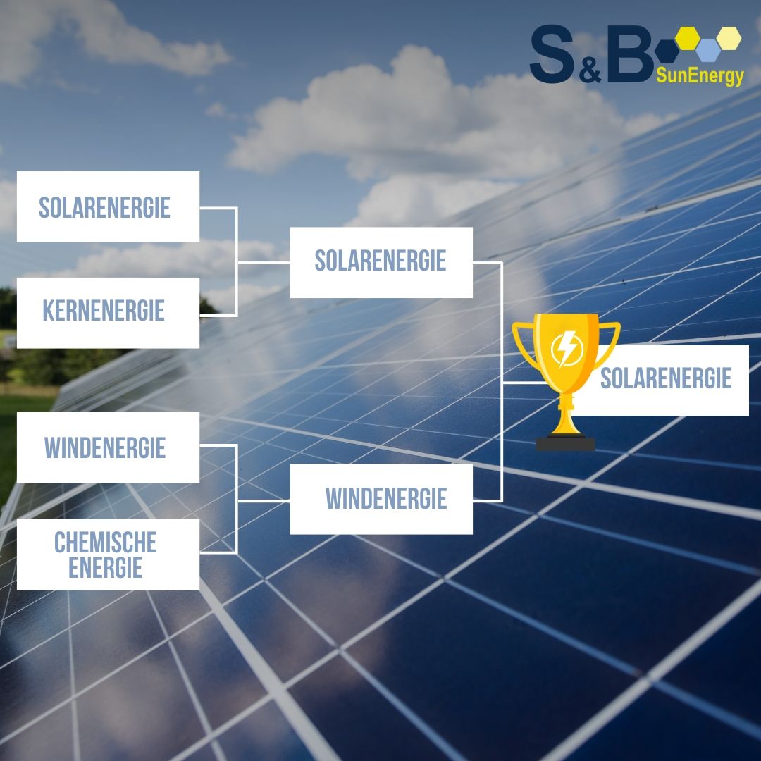 S&B SunEnergy GmbH & Co. KG in Haren an der Ems - Logo