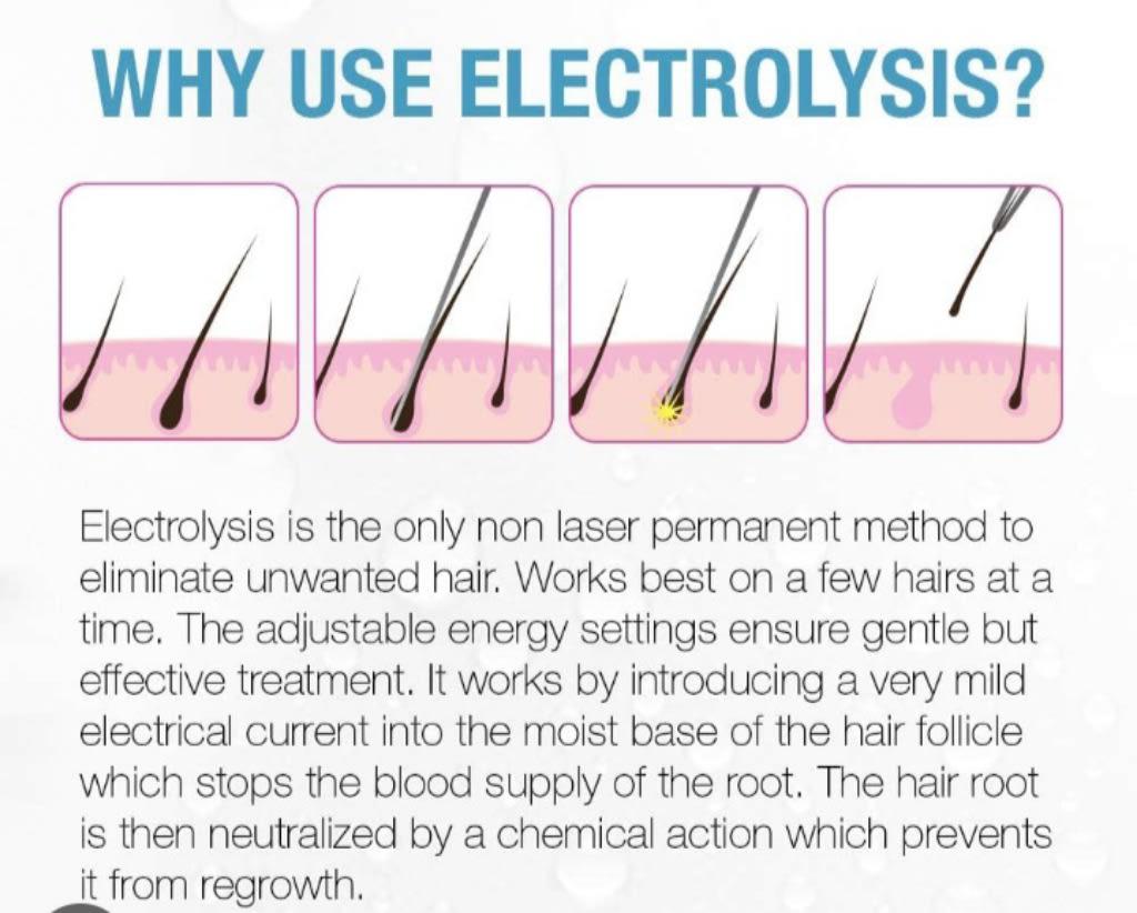 Images The Beauty Room & electrolysis clinic