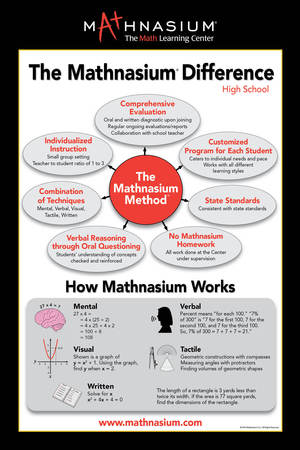 Images Mathnasium