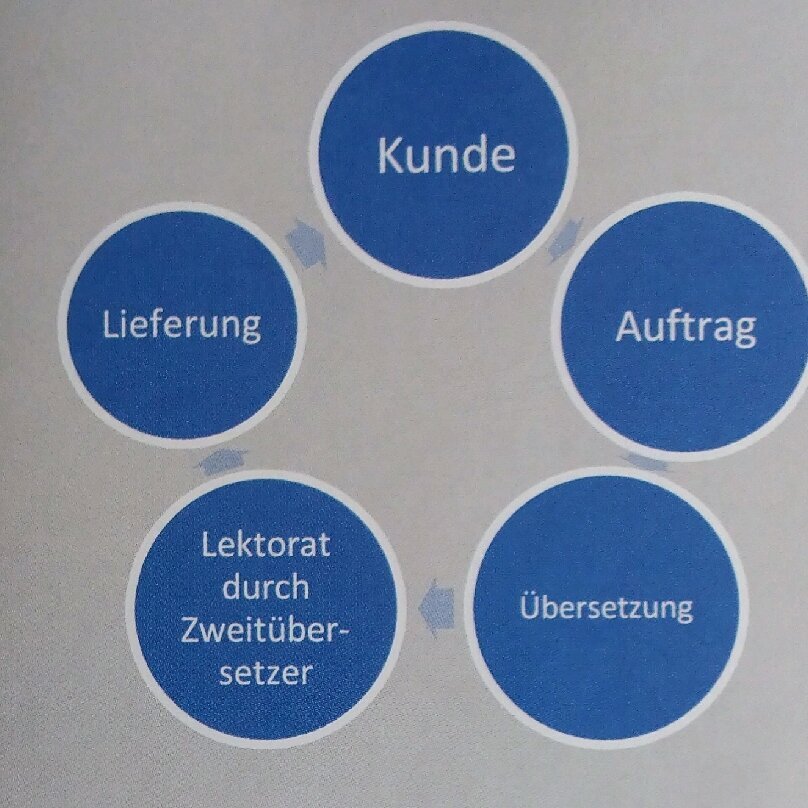 Bilder Übersetzungsagentur Hoffmann
