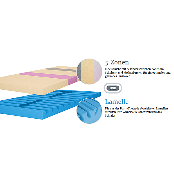 Kindler Möbel Inh. Heidi Knuchel, Schaffhauserstrasse 238 in Beringen