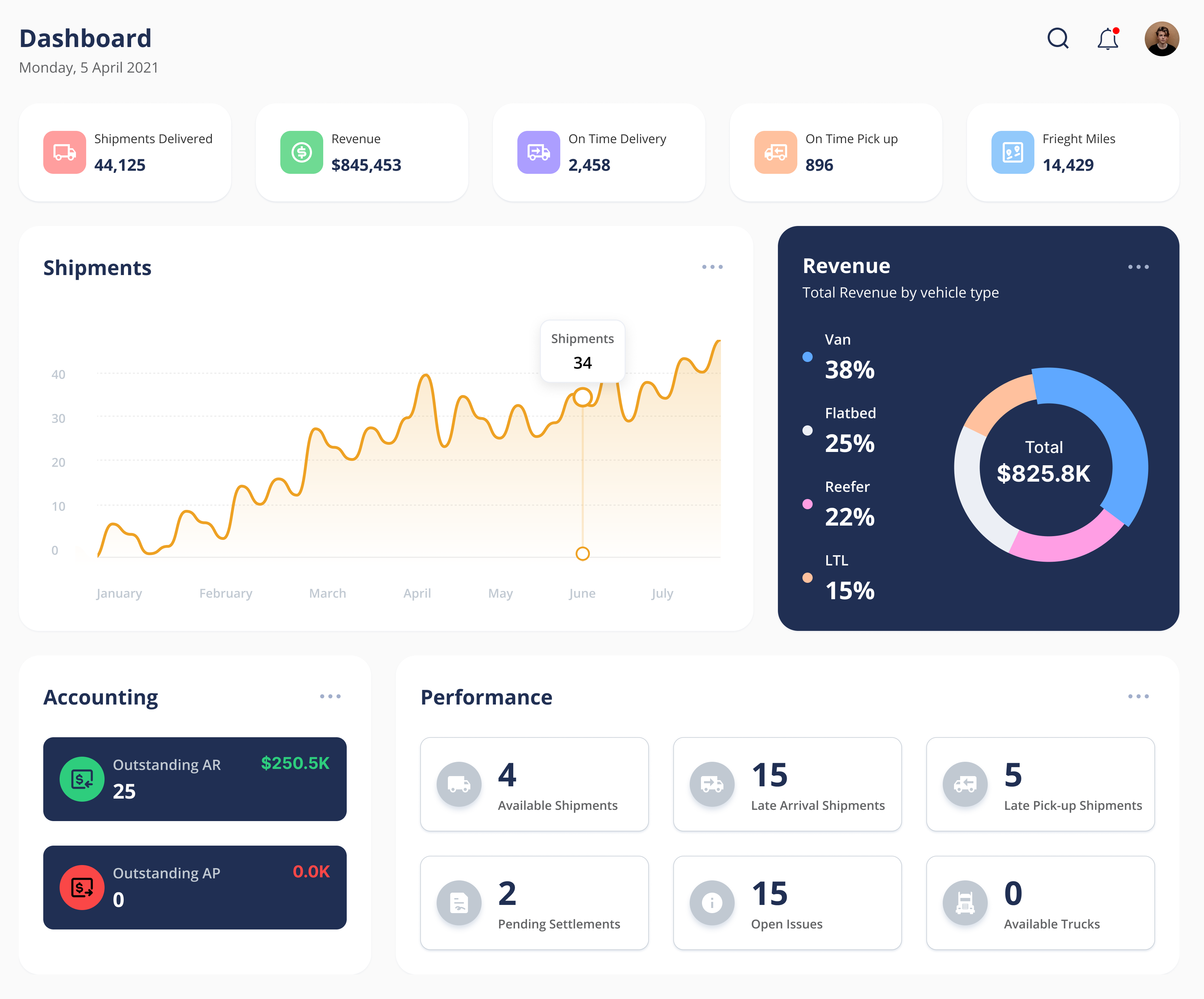 Miler Dashboard