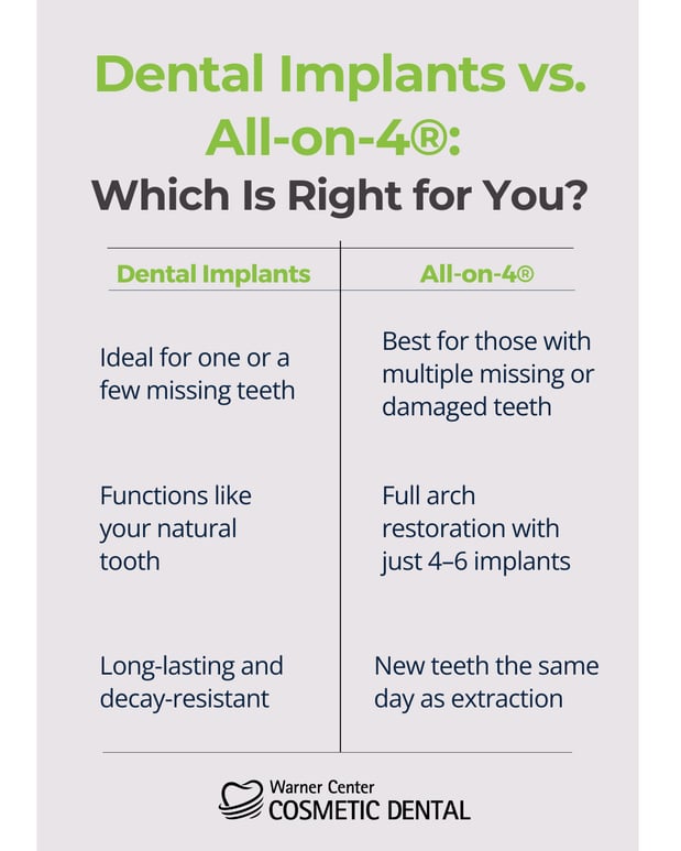 Images Robert M Solow, DDS