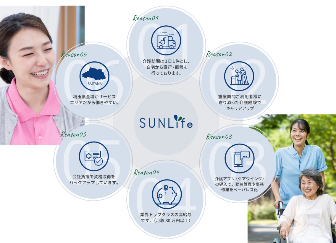 Images サンライフ介護サービス 重度訪問介護