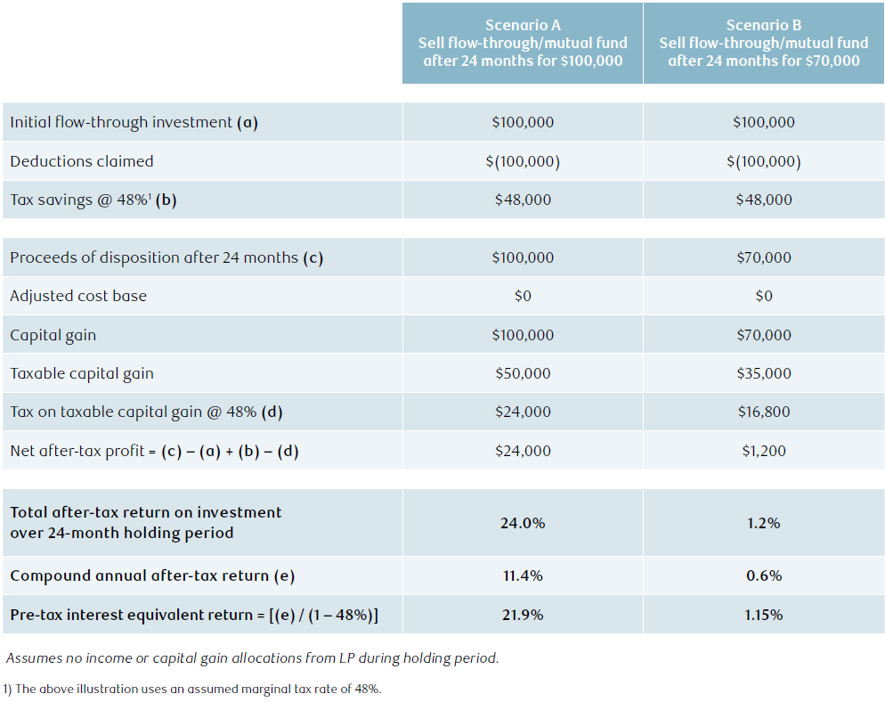 NAV0057-Table1.png