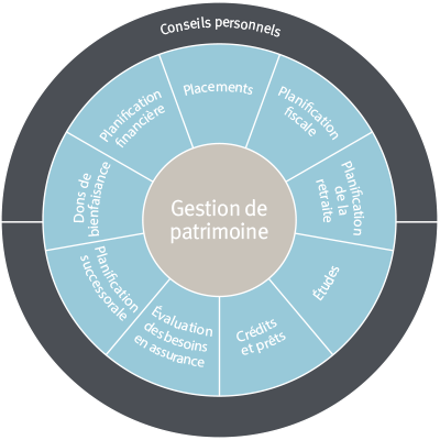 FRENCH-wm-process.png