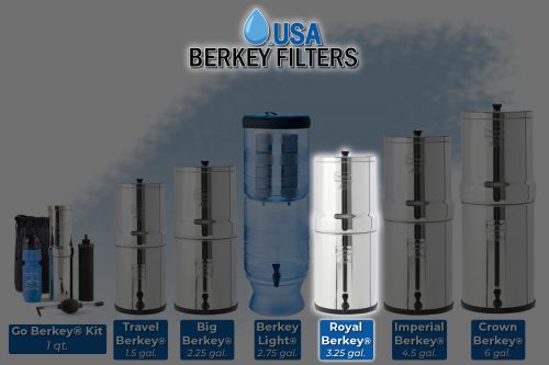 Images USA Berkey Filters