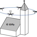 Bild 5 von 3D fly e.U.