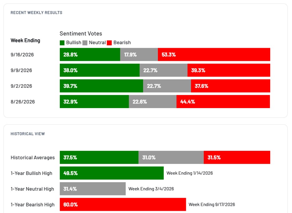 AAII Sentiment Indicator.jpg