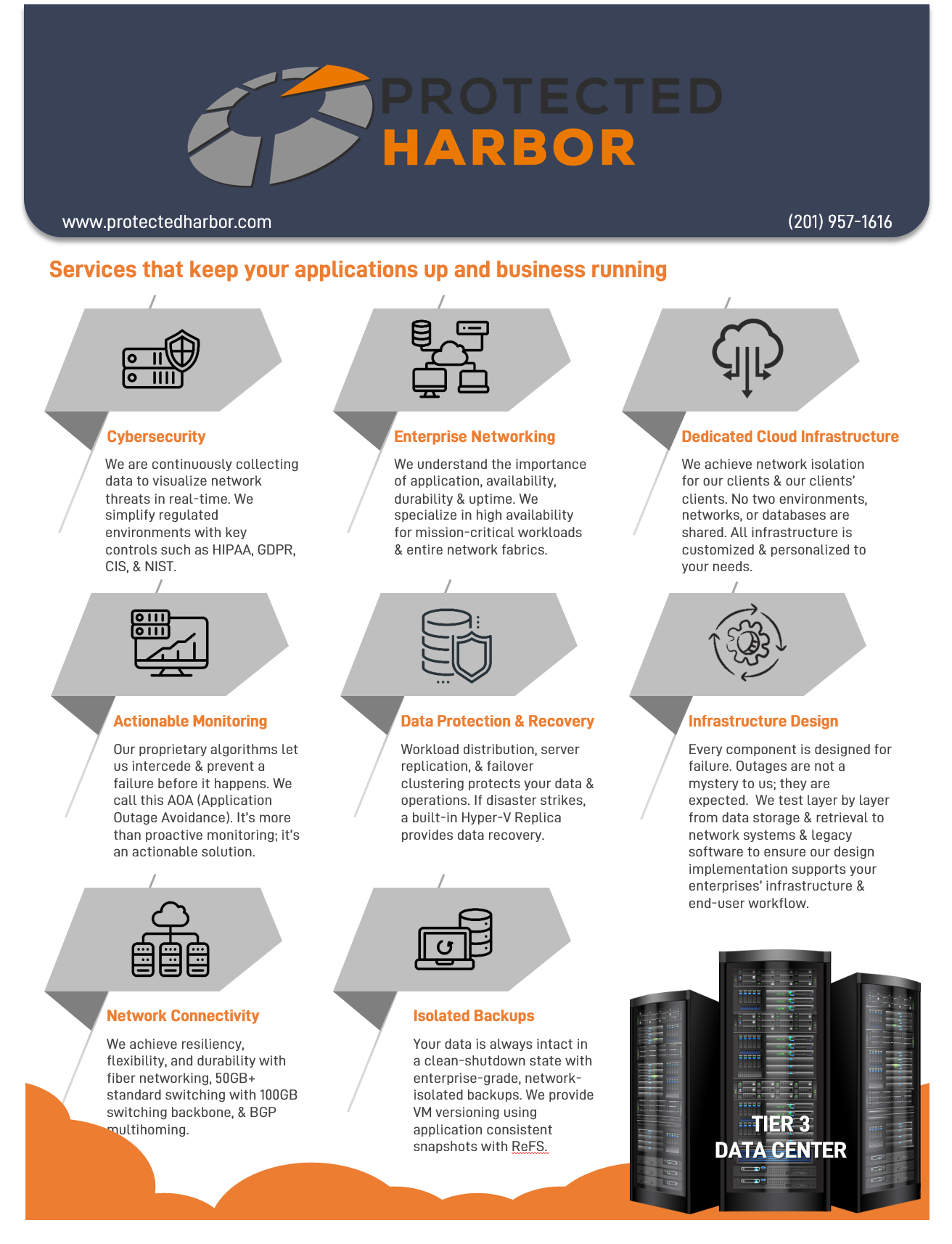 Protected Harbor Services and Solutions