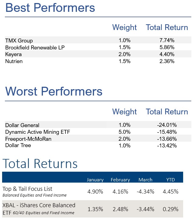 Performers and total.jpg