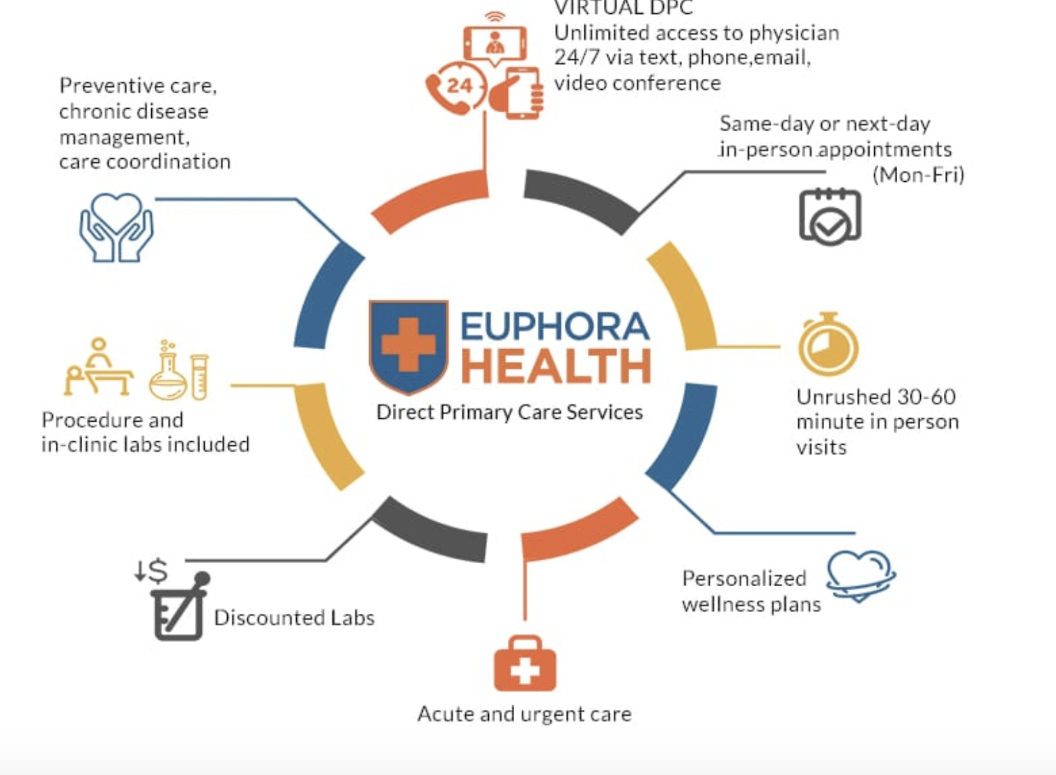 Euphora Health Photo