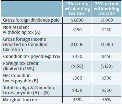 NAV0090-Table1.png