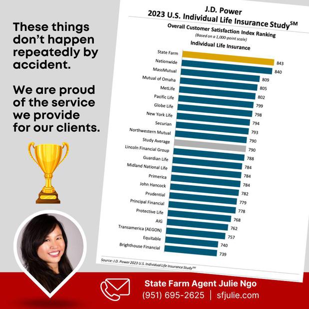 Images Julie Ngo - State Farm Insurance Agent