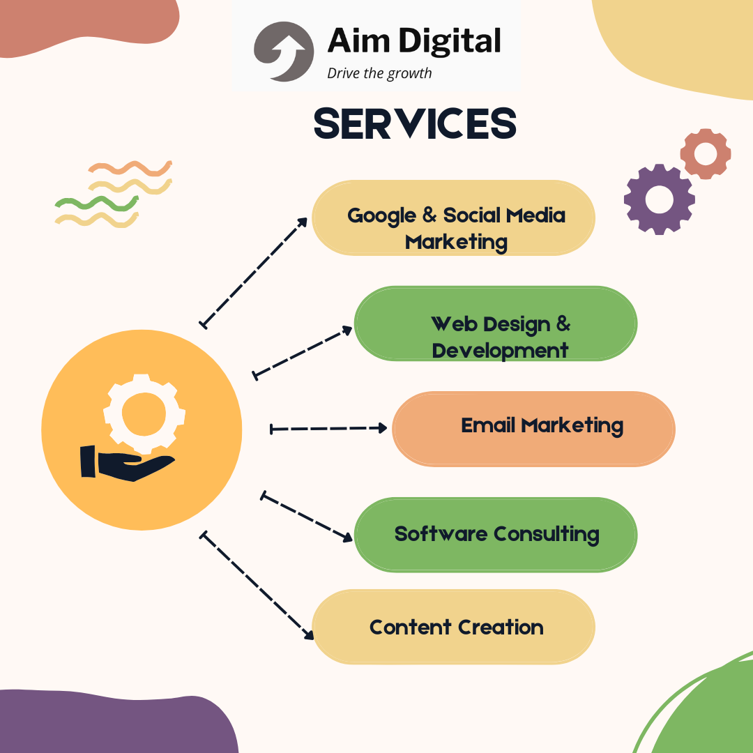 Images Aim Digital