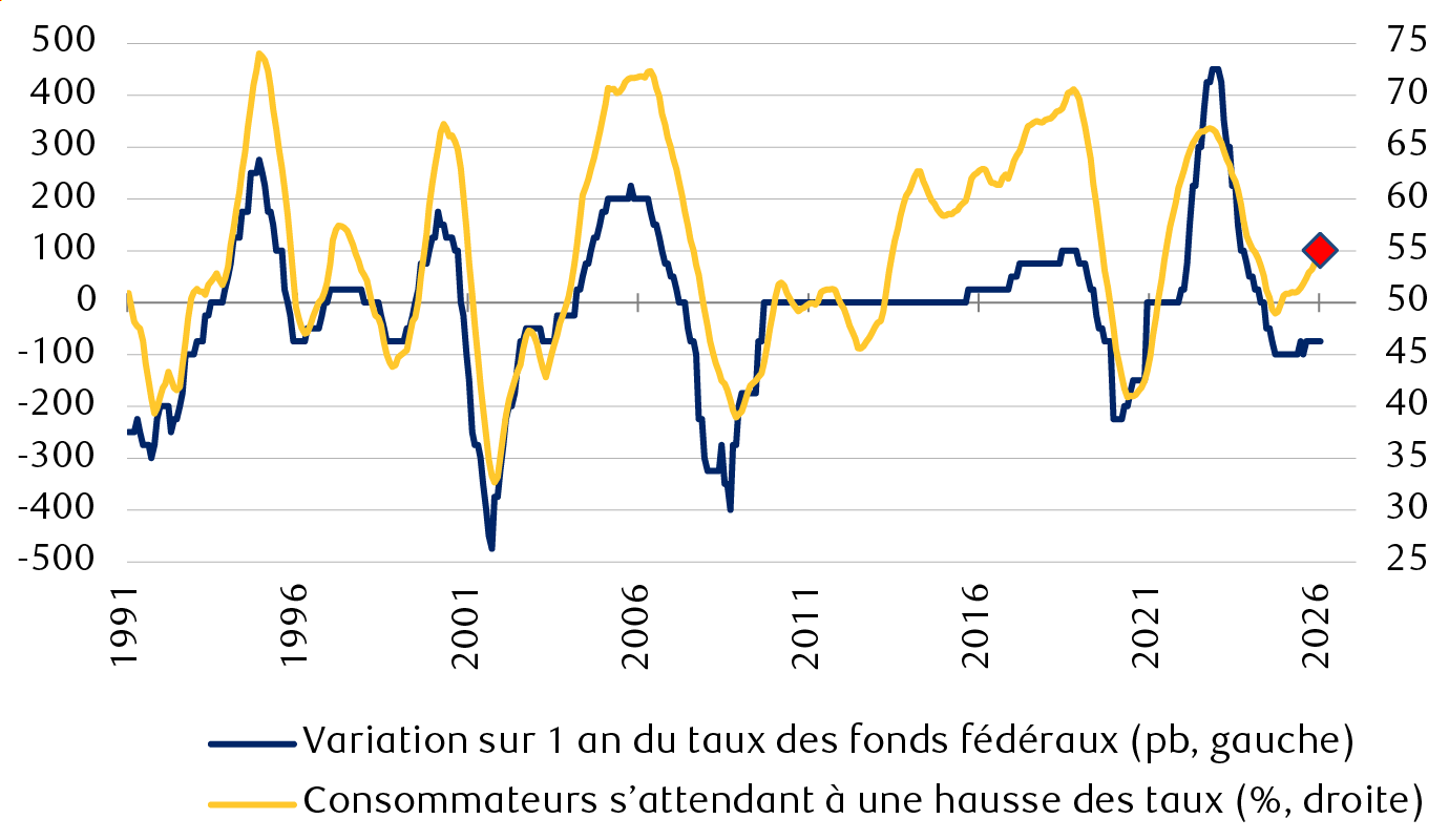 change-afoot-at-the-fed-fr-chart-2-in-page-blog-ca.png