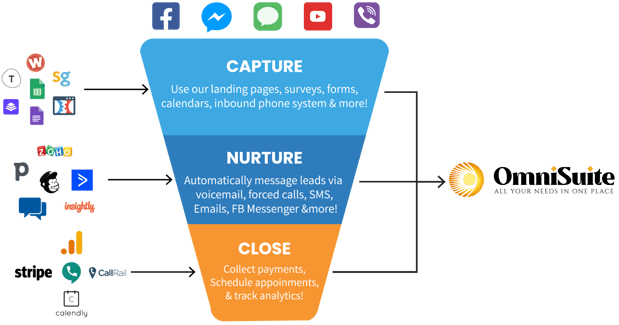 Images OmniSuite: All-in-One Marketing, Sales and Automation Software