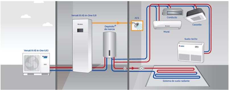 Images J.C. Domínguez Frío Y Calor