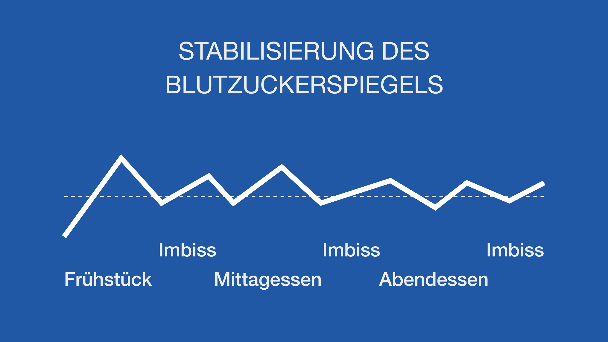 Vitalyse Schweiz, Moserstrasse 52 in Bern