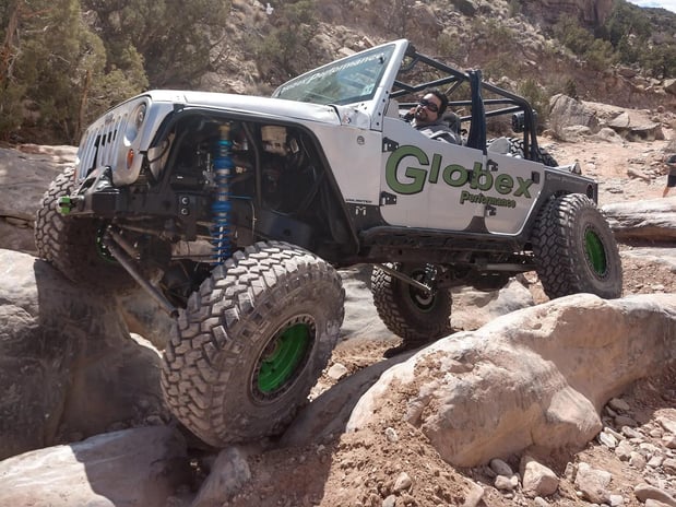 Images Globex Performance