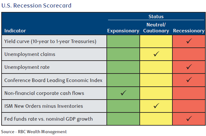 Scorecard.png