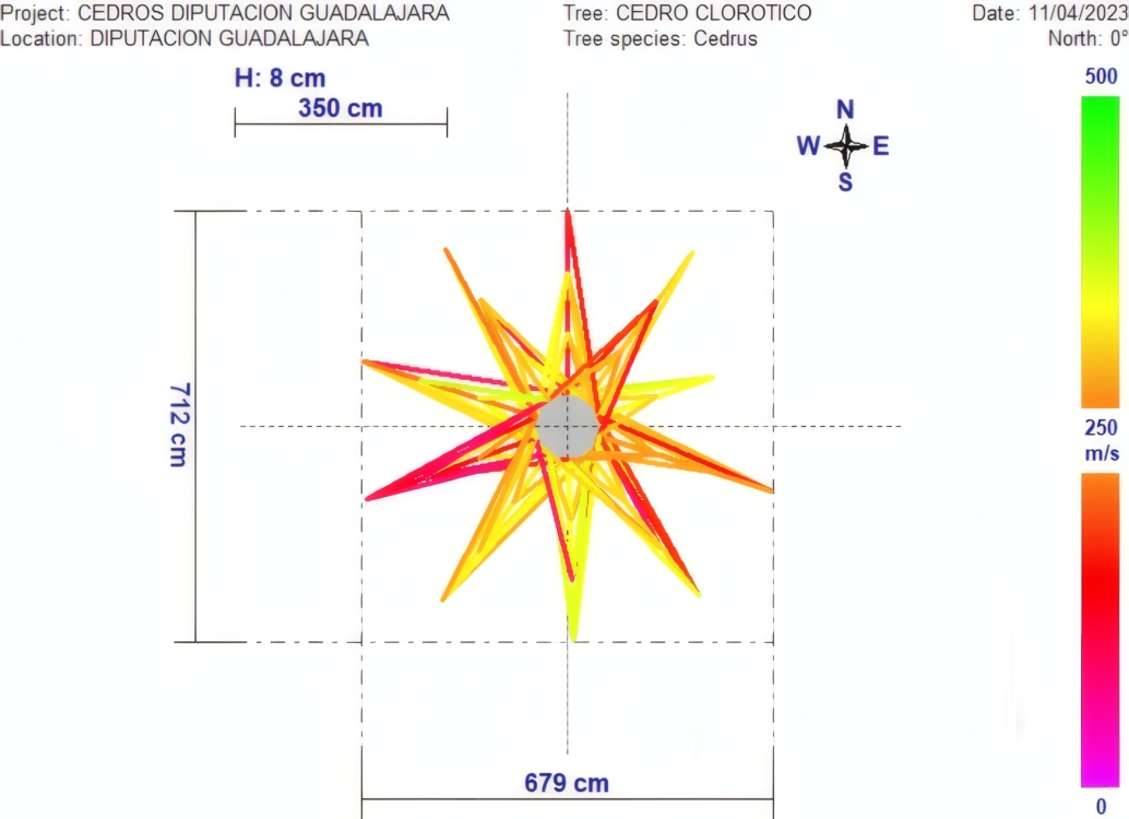 Images Sdl Investigacion Y Divulgacion Del Medio Ambiente S.L.