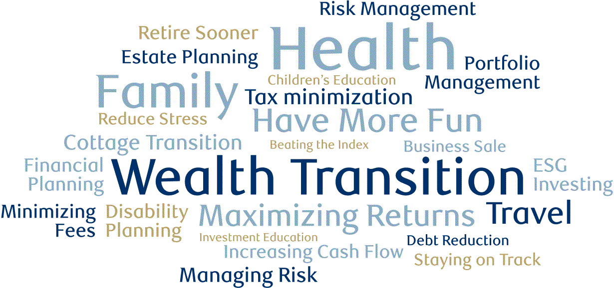 A word cloud of wealth management related topics.