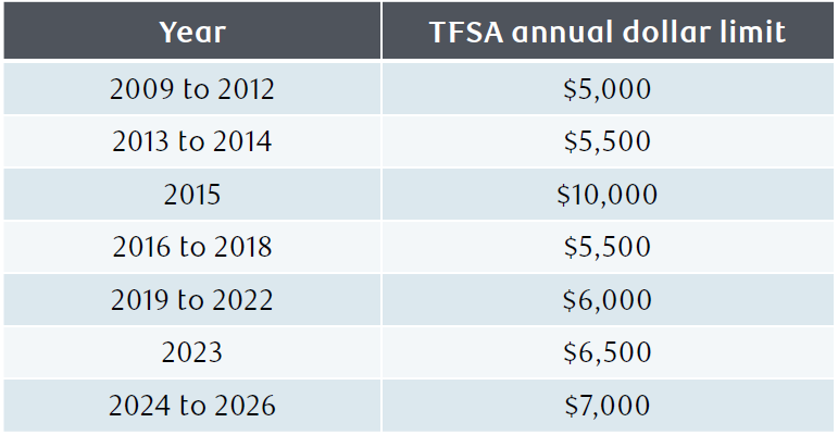 NAV0071-Table1.png