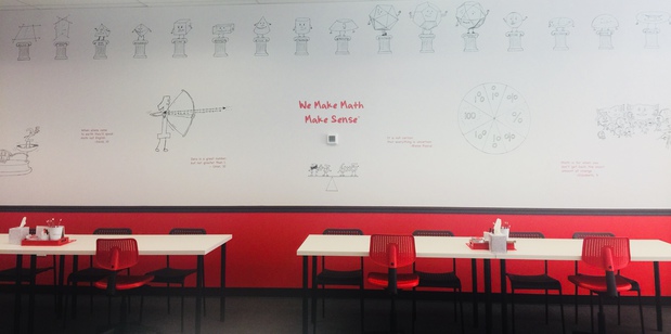 Images Mathnasium