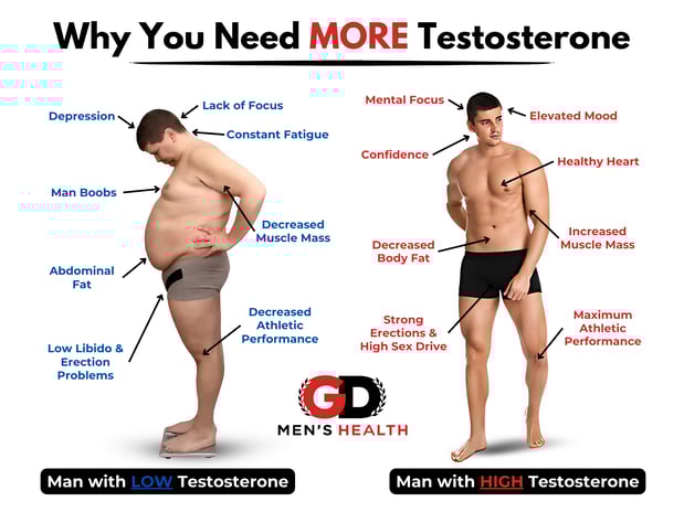 Images Gameday Men's Health Biltmore-Arcadia TRT, Peptide, and ED Clinic